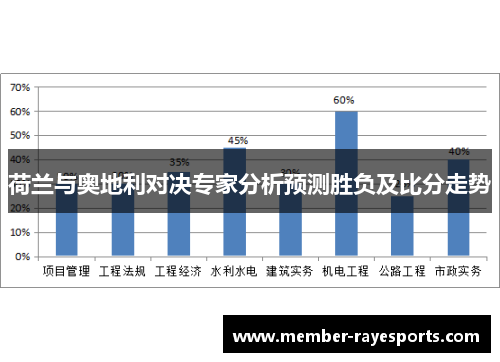 荷兰与奥地利对决专家分析预测胜负及比分走势
