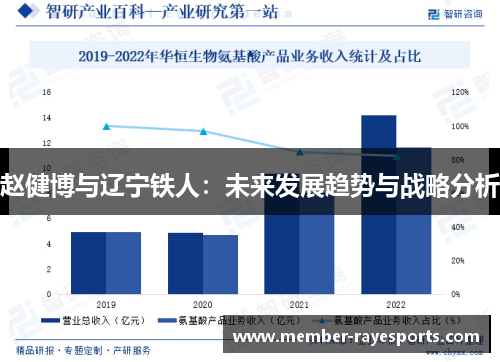 赵健博与辽宁铁人:未来发展趋势与战略分析 赵健博与辽宁铁人:未来发展趋势与战略分析
