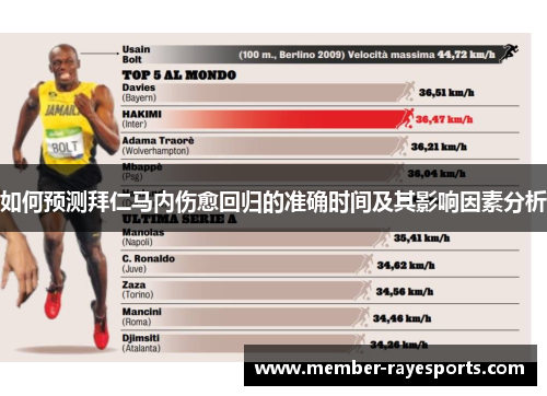如何预测拜仁马内伤愈回归的准确时间及其影响因素分析