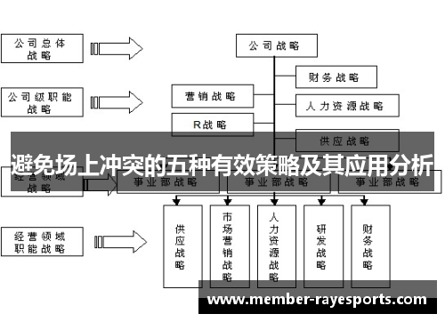避免场上冲突的五种有效策略及其应用分析