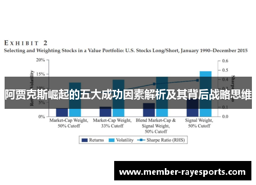 阿贾克斯崛起的五大成功因素解析及其背后战略思维