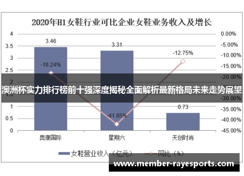 澳洲杯实力排行榜前十强深度揭秘全面解析最新格局未来走势展望