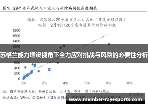 苏格兰能力建设视角下全力应对挑战与风险的必要性分析