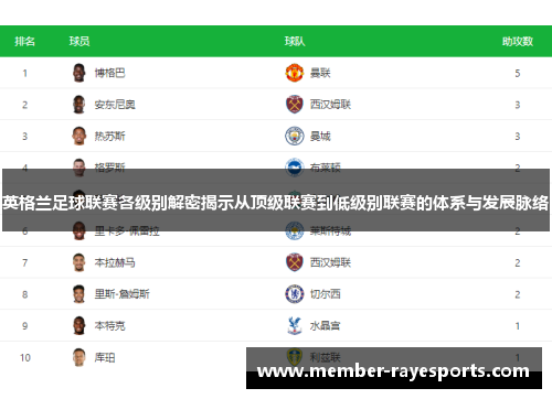英格兰足球联赛各级别解密揭示从顶级联赛到低级别联赛的体系与发展脉络