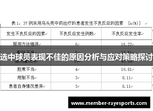 选中球员表现不佳的原因分析与应对策略探讨