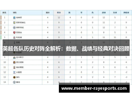 英超各队历史对阵全解析：数据、战绩与经典对决回顾