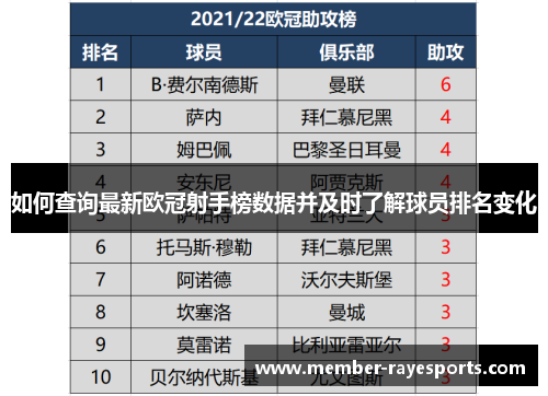 如何查询最新欧冠射手榜数据并及时了解球员排名变化 如何查询最新欧冠射手榜数据并及时了解球员排名变化