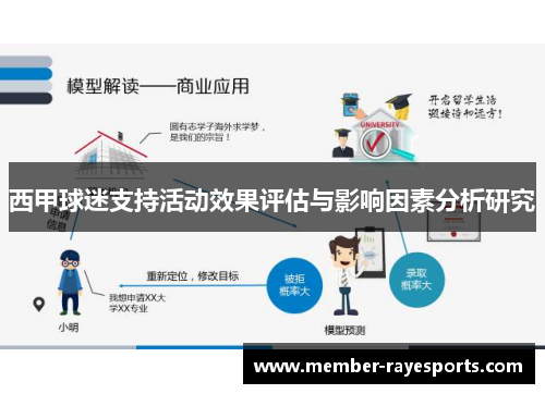 西甲球迷支持活动效果评估与影响因素分析研究