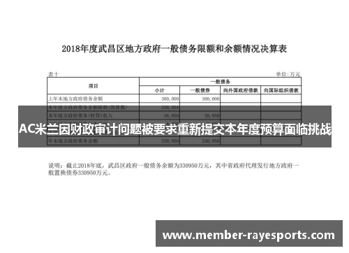 AC米兰因财政审计问题被要求重新提交本年度预算面临挑战